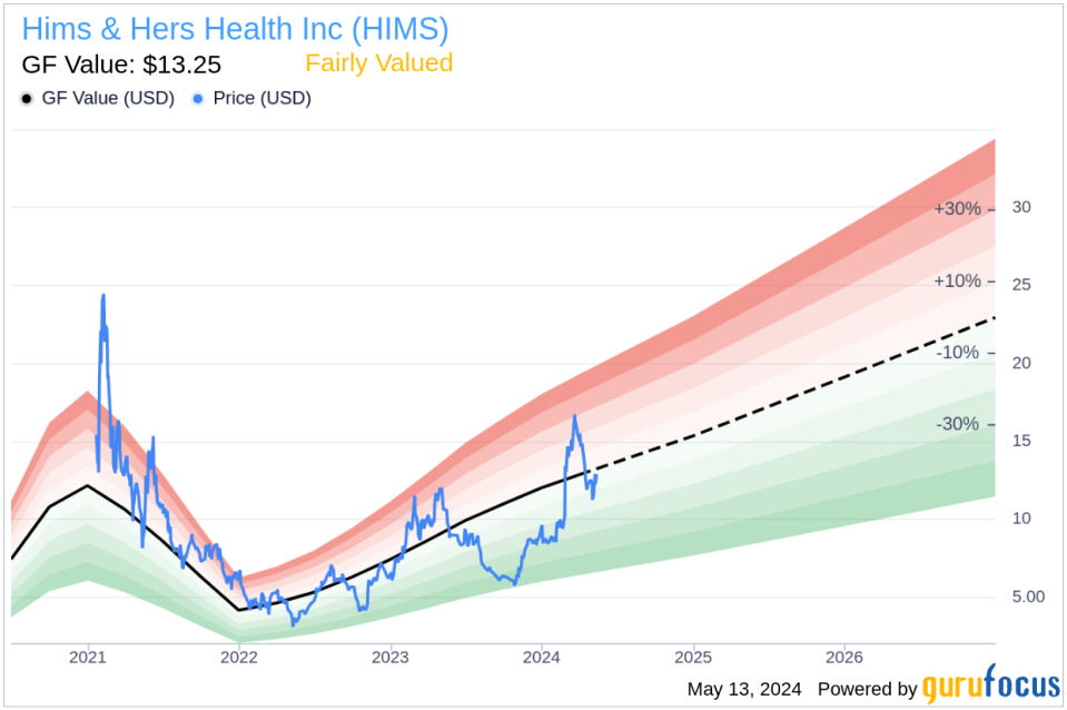 Insider Sale: Chief Medical Officer of Hims & Hers Health Inc (HIMS) Sells Shares