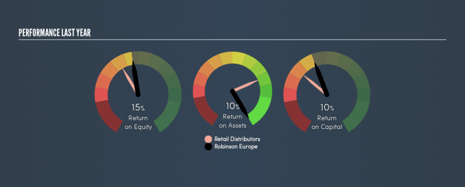 WSE:RBS Past Revenue and Net Income, May 9th 2019