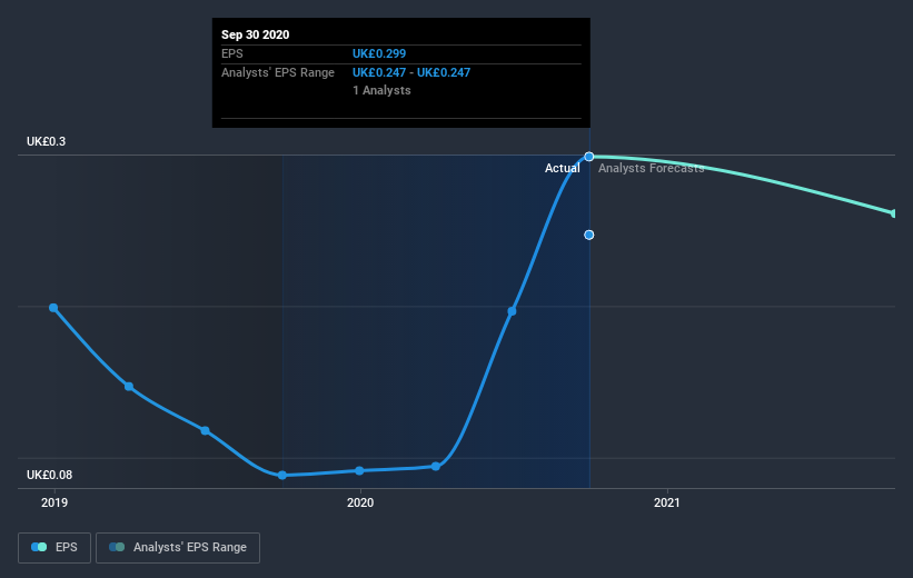 earnings-per-share-growth