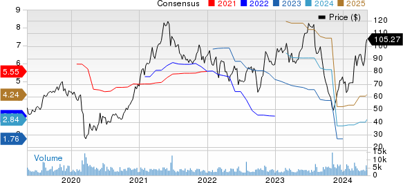 MasTec, Inc. Price and Consensus