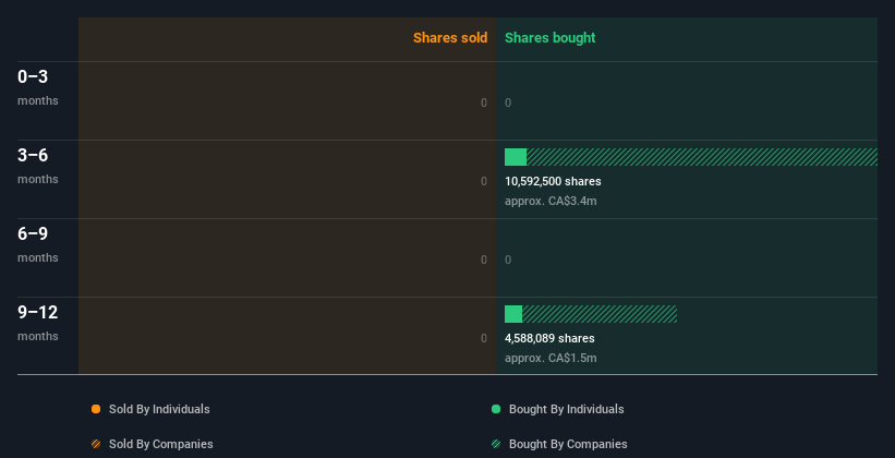 insider-trading-volume