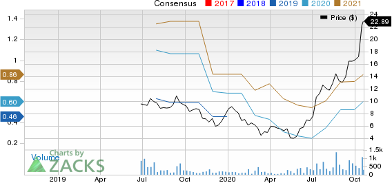 Cambium Networks Corporation Price and Consensus