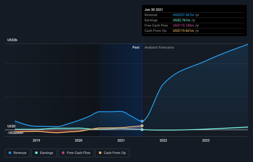 earnings-and-revenue-growth