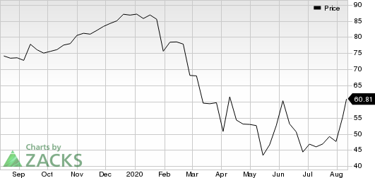 South State Corporation Price