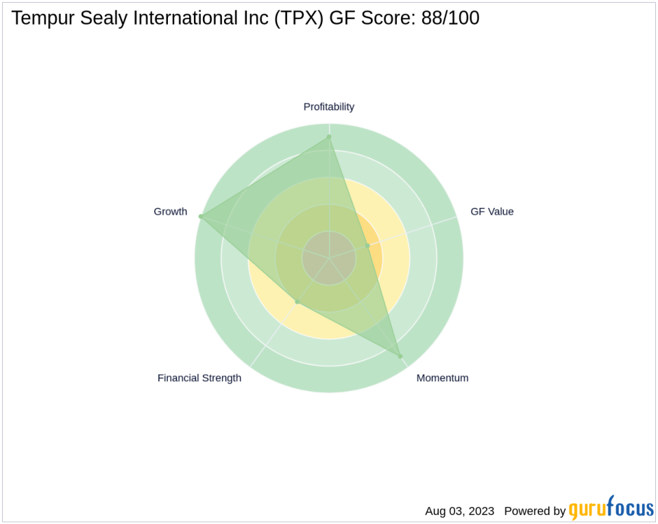 Tempur Sealy International Inc: A Strong Performer with Good Outperformance Potential