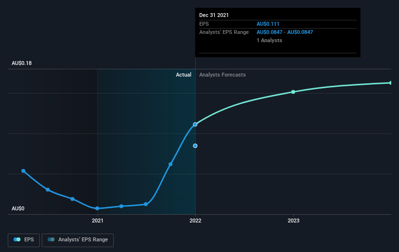 earnings-per-share-growth