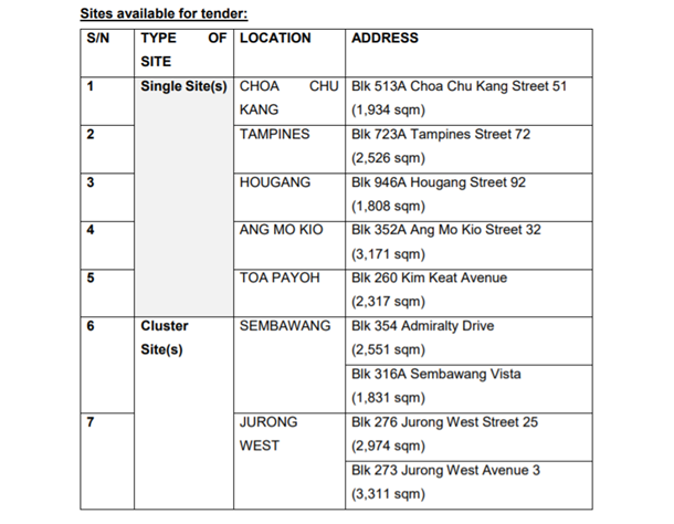 tender sites for hdb parking urban farming