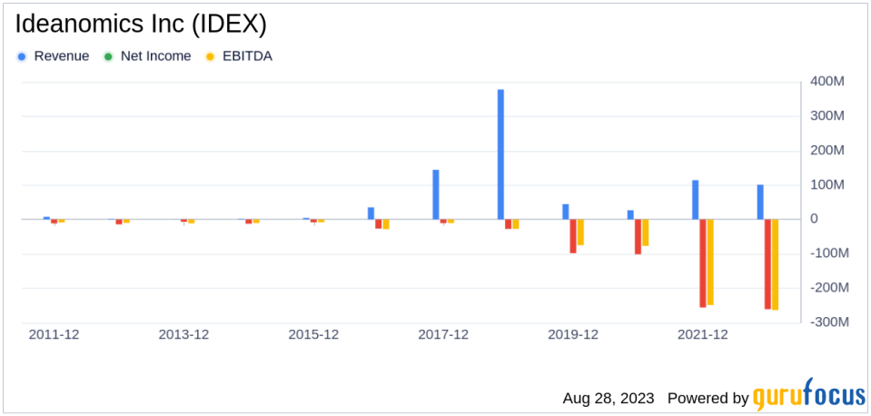 Decoding the Future of Ideanomics Inc (IDEX): A Deep Dive into Its Performance Metrics