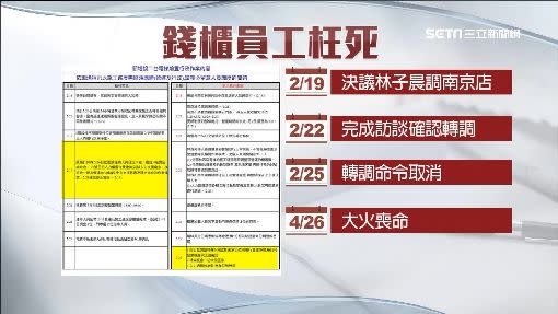 林子晨轉調命令遭取消，枉遭無情大火吞噬。