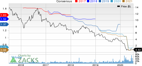 Washington Prime Group Inc. Price and Consensus