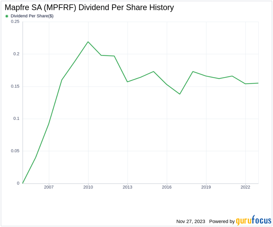 Mapfre SA's Dividend Analysis