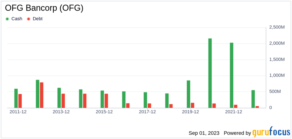 OFG Bancorp's Meteoric Rise: Unpacking the 26% Surge in Just 3 Months