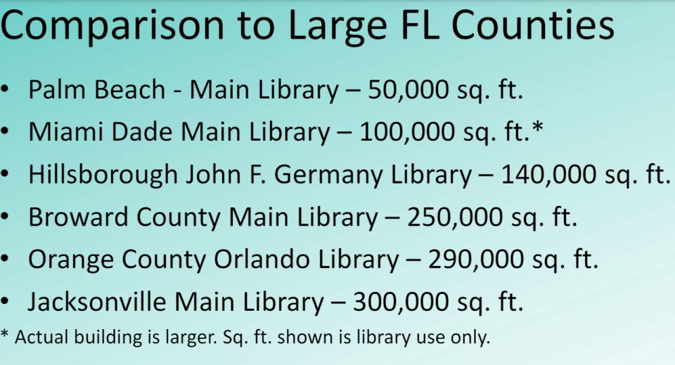 County library system graphic shows that other large counties in Florida have much larger main libraries than does Palm Beach County.