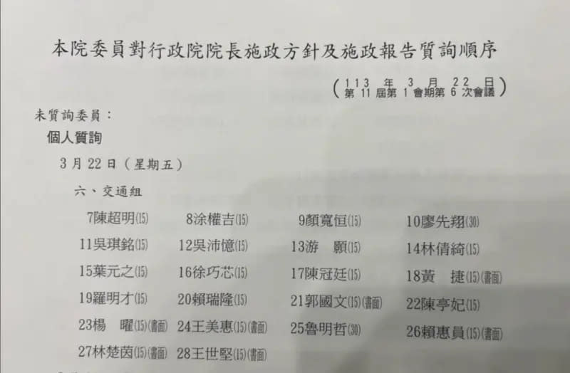 ▲國民黨立委羅智強直指，今天七位民進黨立委改成書面質詢。（圖／羅智強提供）