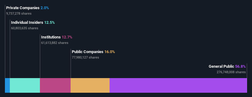 ownership-breakdown