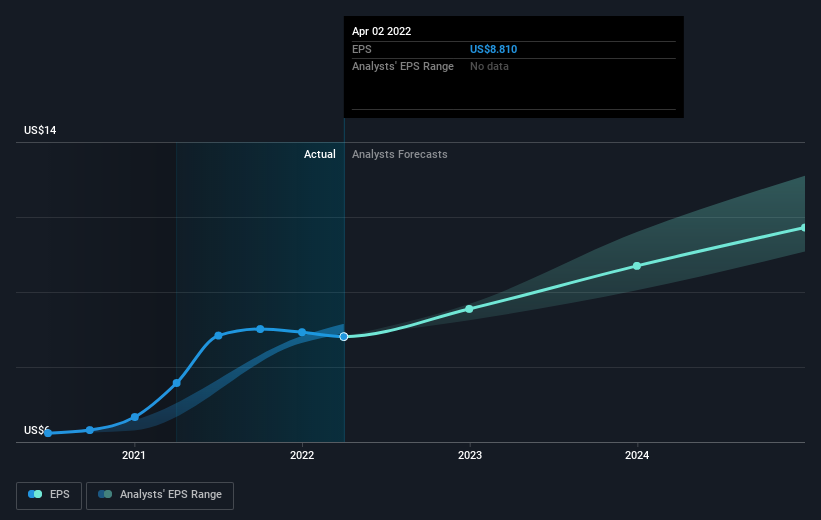 earnings-per-share-growth