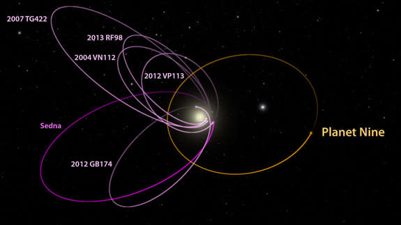 Planet-9-orbit1