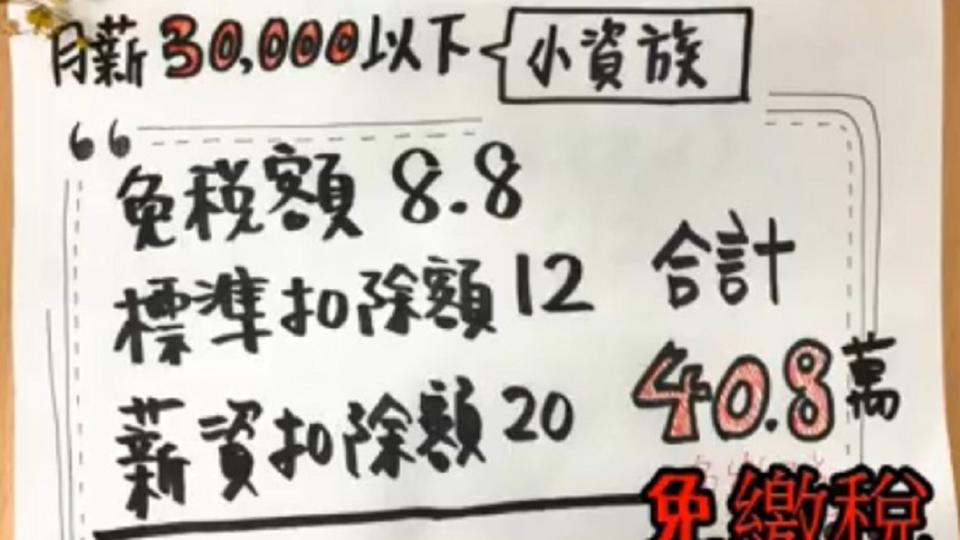 圖／翻攝自財政部臉書