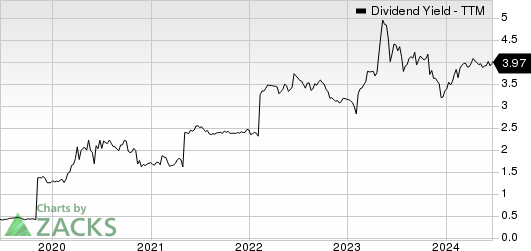 Princeton Bancorp, Inc. Dividend Yield (TTM)