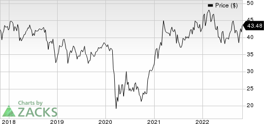 Cathay General Bancorp Price