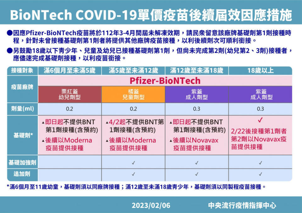 （圖／衛福部疾管署Facebook）