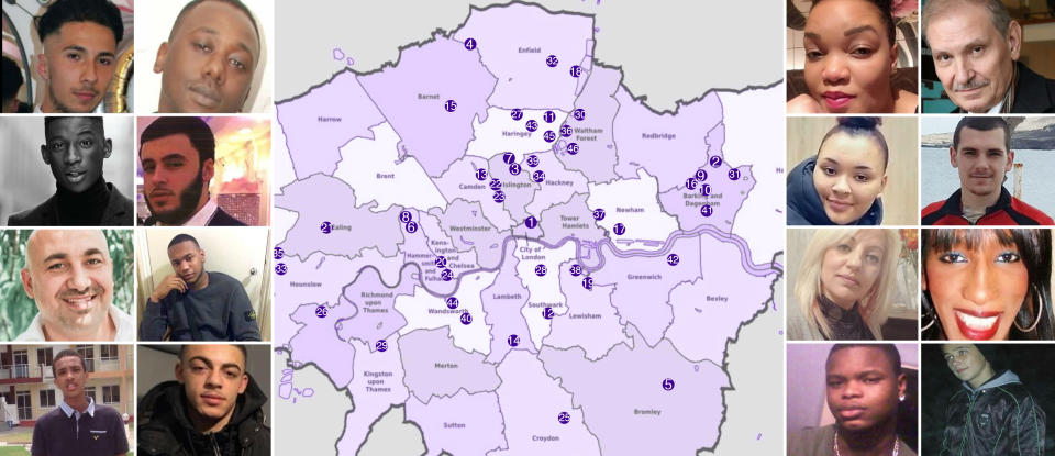 London’s violence victims