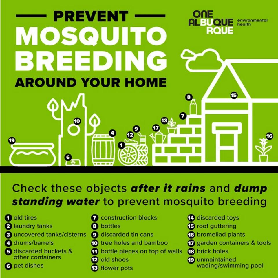 A graphic showing common mosquito breeding sites around the home, including gutters and pet dishes.