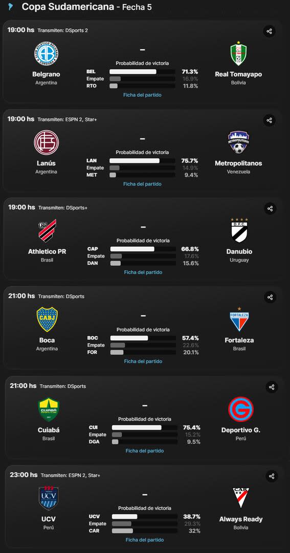 El cronograma de partidos de este miércoles en la Copa Sudamericana 2024