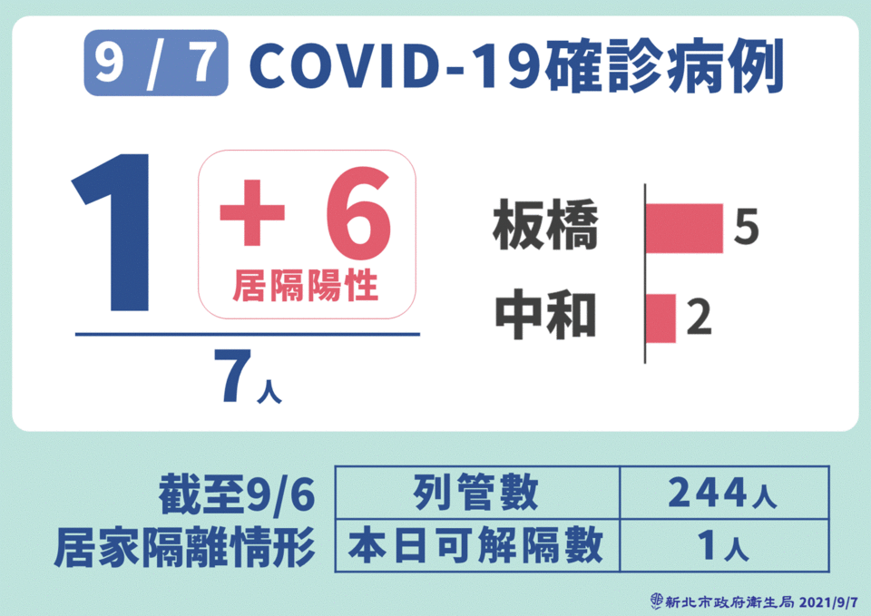 （新北市政府提供）