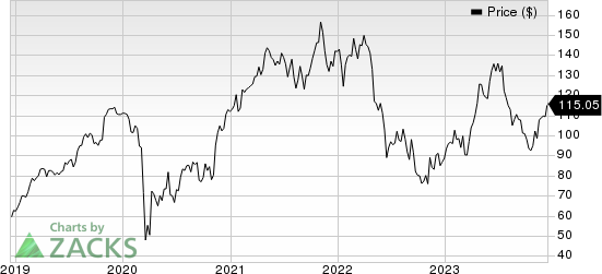 CONMED Corporation Price