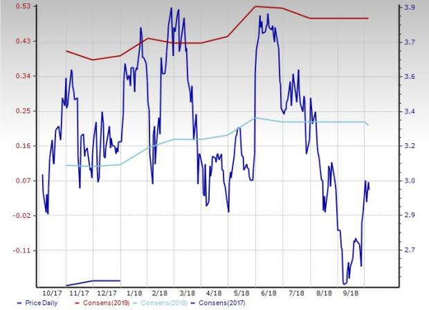 Shipping Stock Outlook: Prospects Hurt by Multiple Headwinds