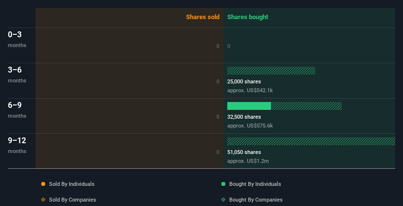 insider-trading-volume