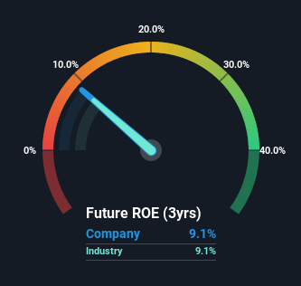 roe