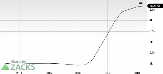 Strength across the majority of its segments and favorable impact of acquisitions boost Waste Connections' (WCI) first-quarter results.