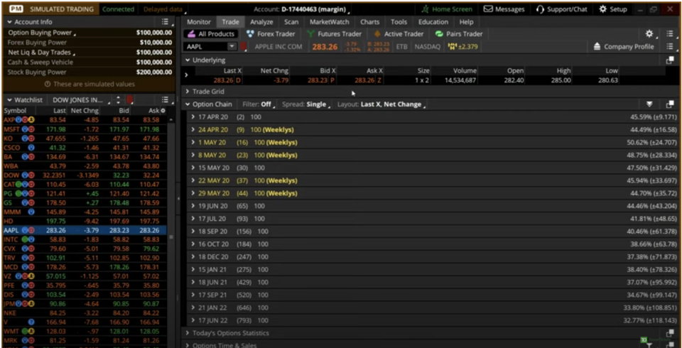 TD Ameritrade thinkorswim investment brokerage