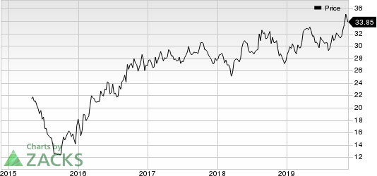 Enviva Partners, LP Price