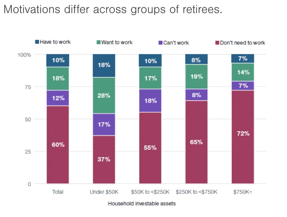 T. Rowe Price