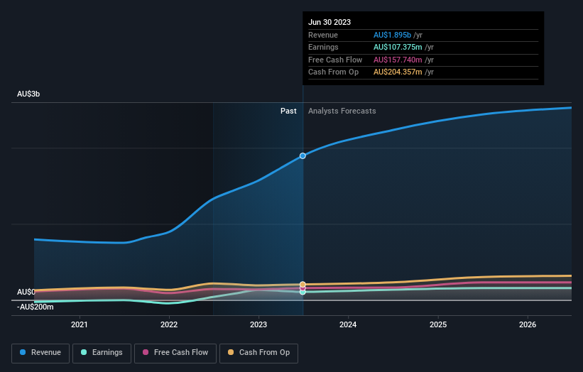 earnings-and-revenue-growth