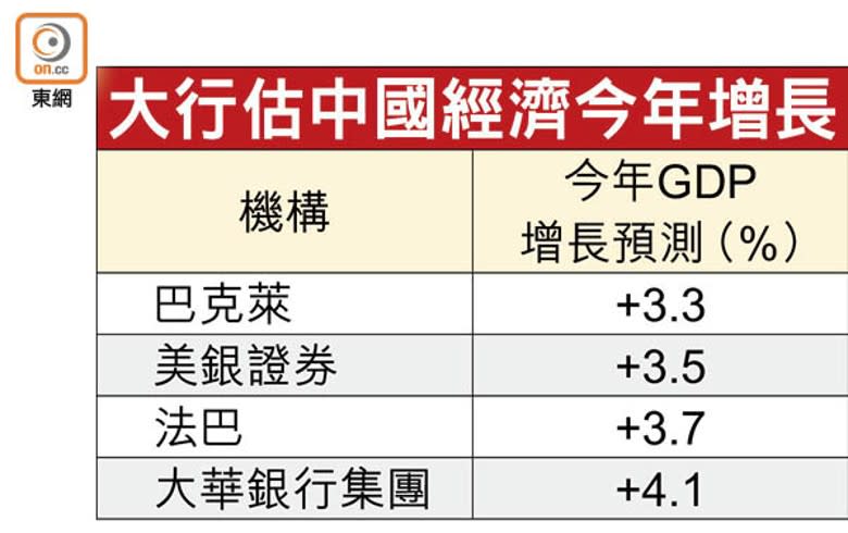 大行估中國經濟今年增長