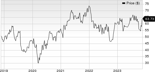 Berry Global Group, Inc. Price