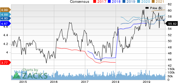 Verizon Communications Inc. Price and Consensus