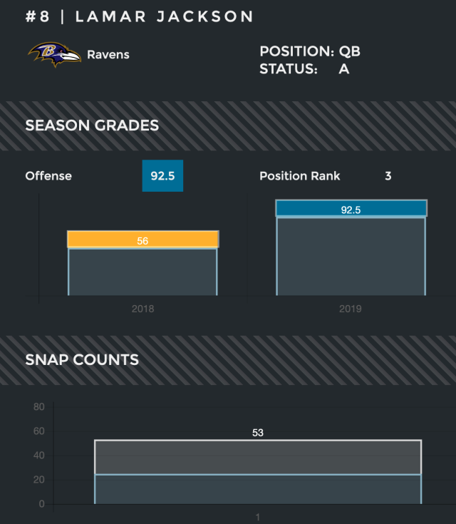 Lamar Jackson's rise, and how he's helping QBs at the youth level