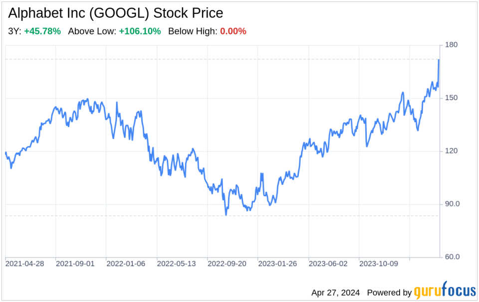 Decoding Alphabet Inc (GOOGL): A Strategic SWOT Insight