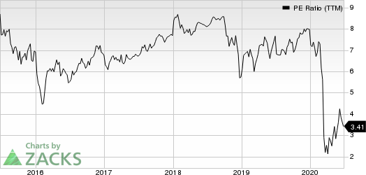 Aercap Holdings N.V. PE Ratio (TTM)