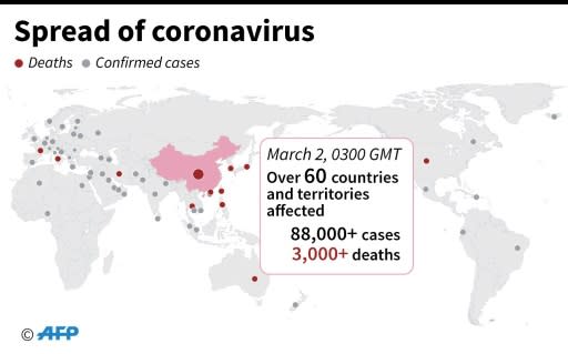 Countries and territories with confirmed cases of coronavirus, and deaths as of March 2, 0300 GMT