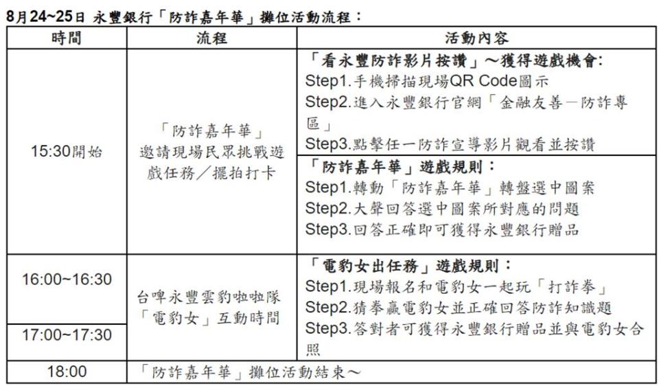 永豐銀行「防詐嘉年華」攤位活動流程。圖／永豐銀行