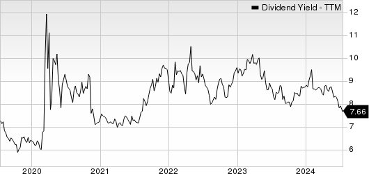 Omega Healthcare Investors, Inc. Dividend Yield (TTM)