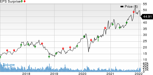 STMicroelectronics N.V. Price and EPS Surprise