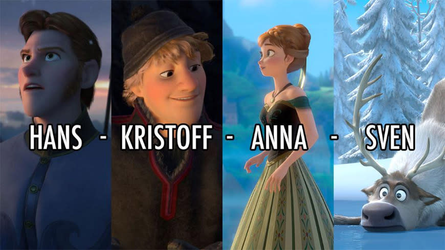 The character names of Hans, Kristoff, Anna, and Sven are a tribute to Hans Christian Anderson, the author of the source tale ‘The Snow Queen’. Say them all quickly in a row.