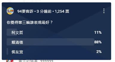 94要客訴針對總統電視政見會第三輪即時網路投票調查